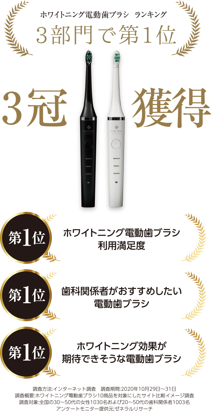 水素入浴剤ランキング 3部門で第1位 3冠獲得