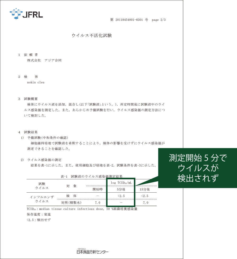 除菌&除ウイルススプレー  インフルエンザウイルス不活化試験