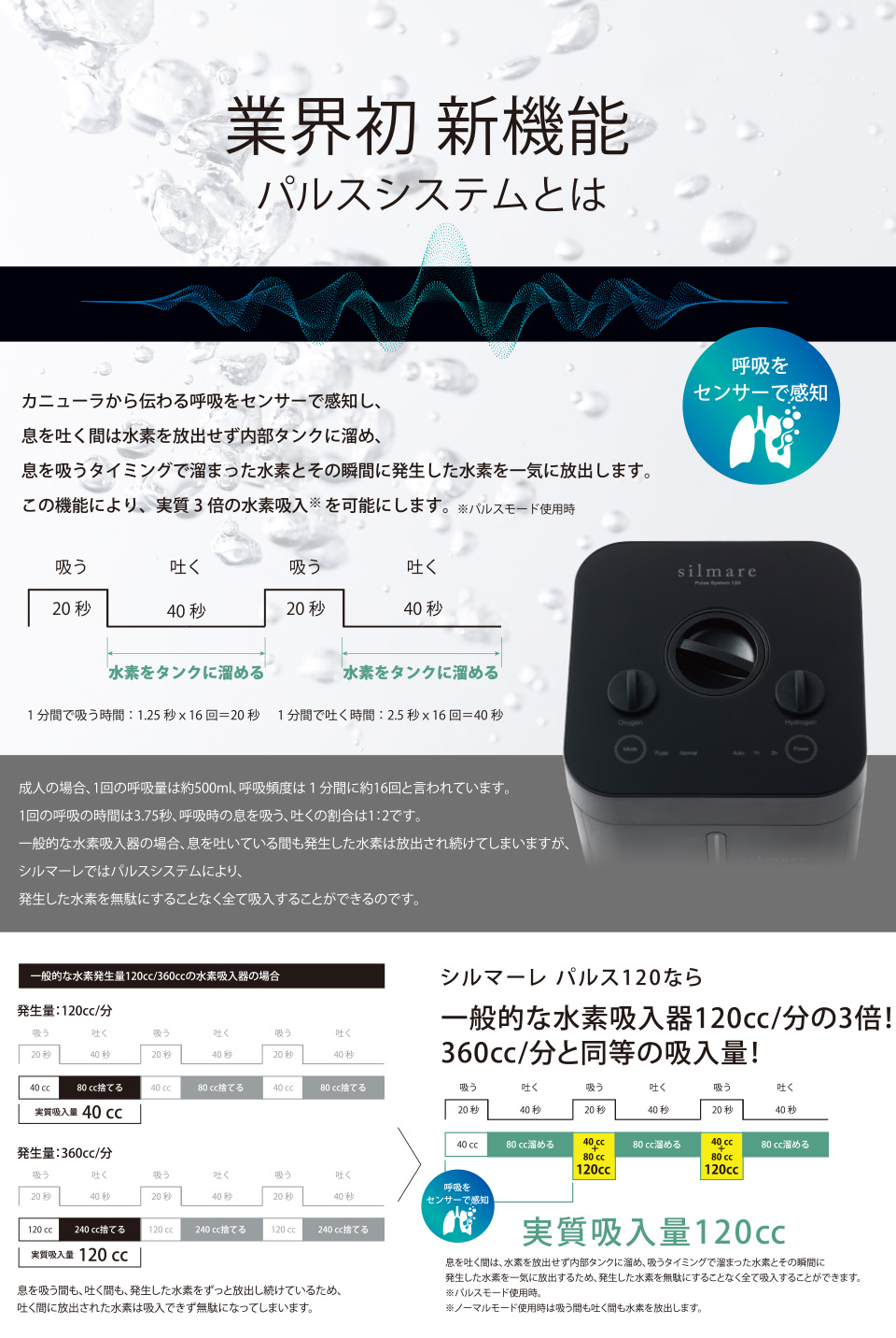 業界初 新機能 パルスシステムとは
