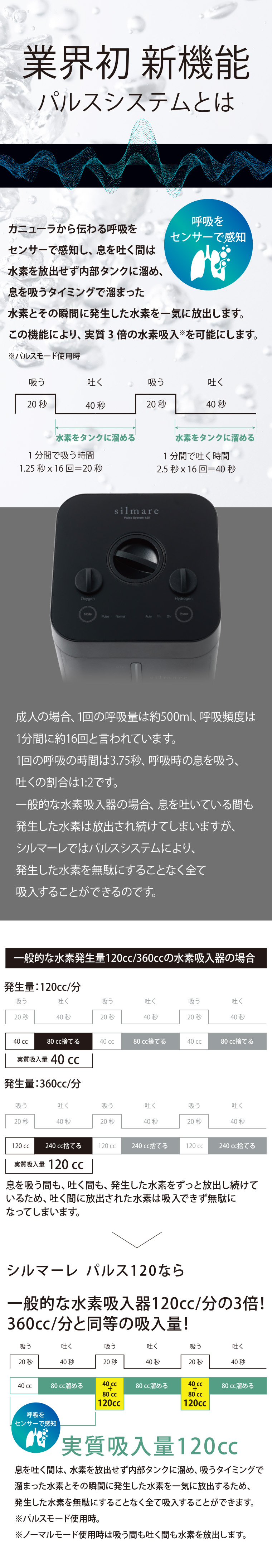 業界初 新機能 パルスシステムとは